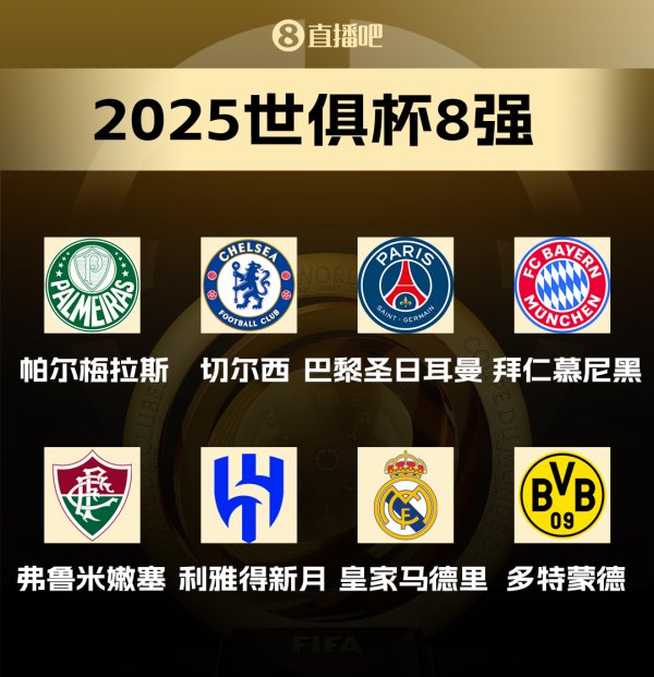 终极预言！世俱杯4强&第一名  归属，快来给出你的预