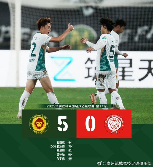 多点开花！贵州筑城竞技5：0赣州瑞狮