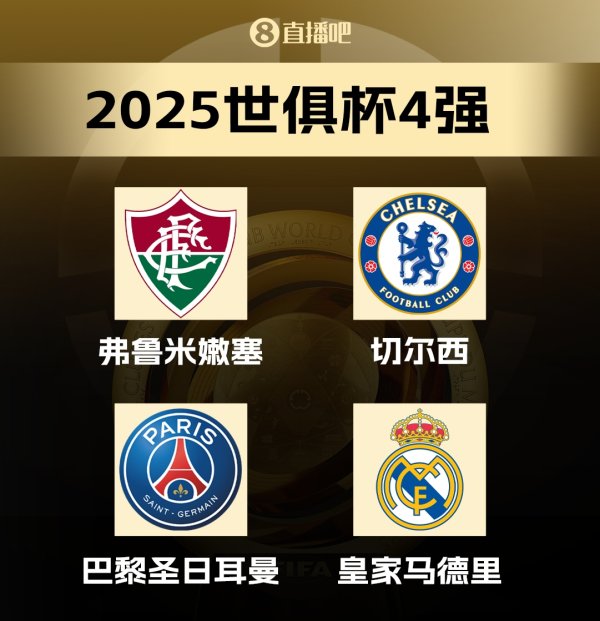 独缺曼城😅皇车巴黎占三席，近5届欧冠冠军仅曼城没进世俱杯4强
