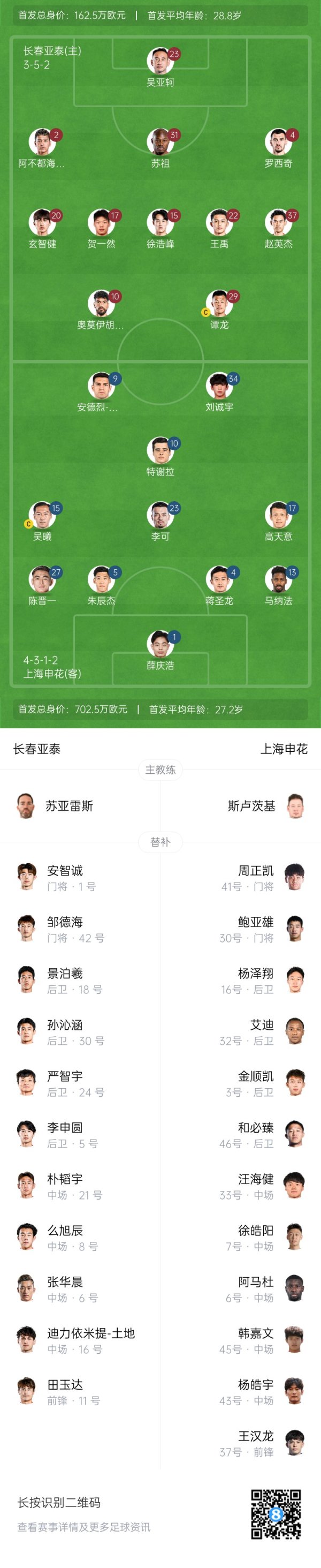 亚泰vs申花首发：3外援PK！罗西奇、谭龙先发，刘诚宇、吴曦