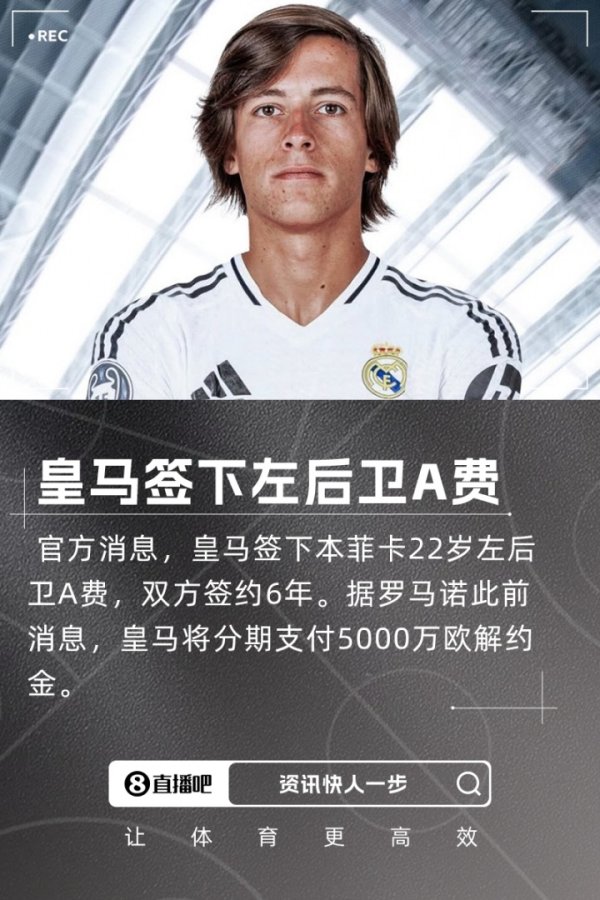 今夏第4签！官方：皇马签下22岁左后卫A费，分期付5000万