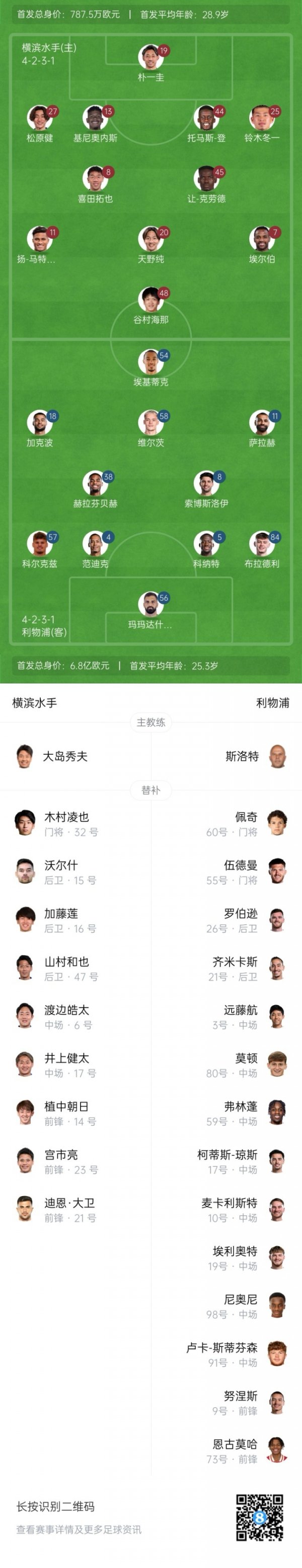 利物浦vs横滨水手首发：维尔茨、萨拉赫领衔；埃基蒂克首秀