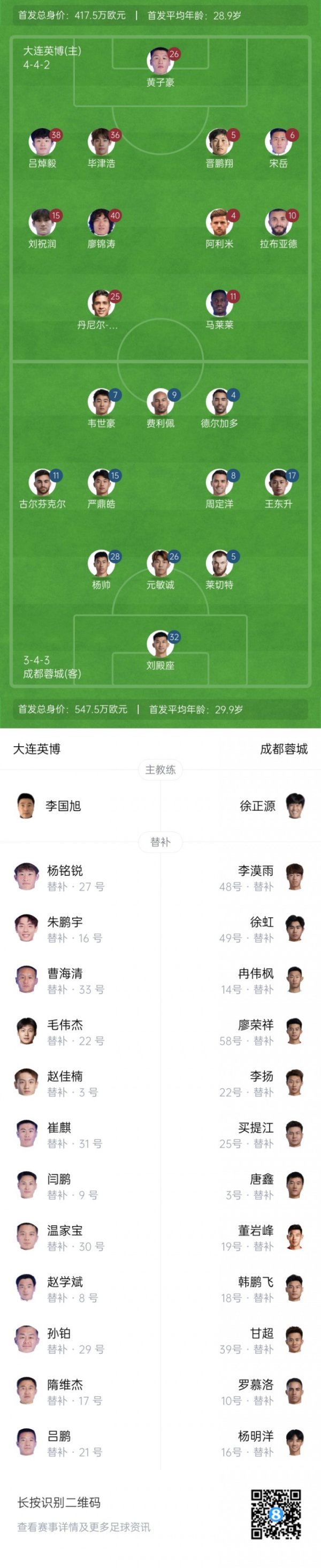 英博vs蓉城首发：4外援PK3外援！马莱莱先发，费利佩、韦世