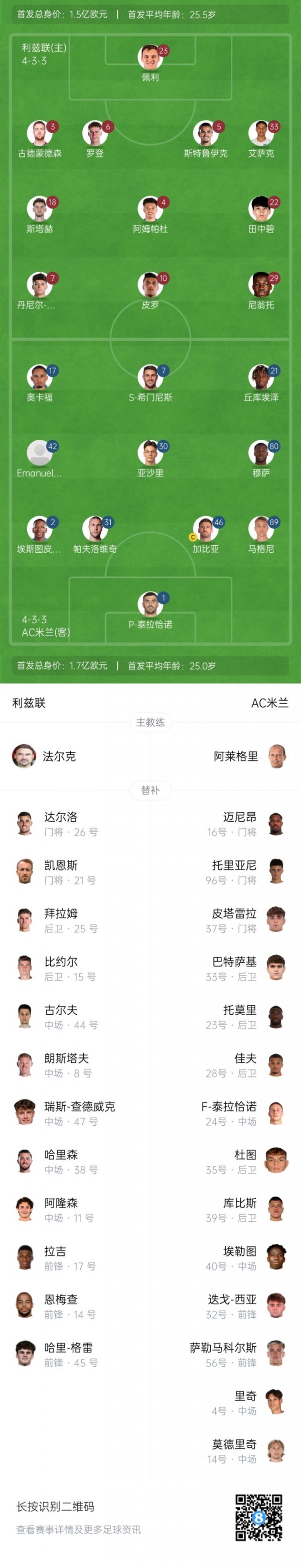 利兹联vs米兰首发：亚沙里首秀！魔笛替补，穆萨、希门尼斯先发