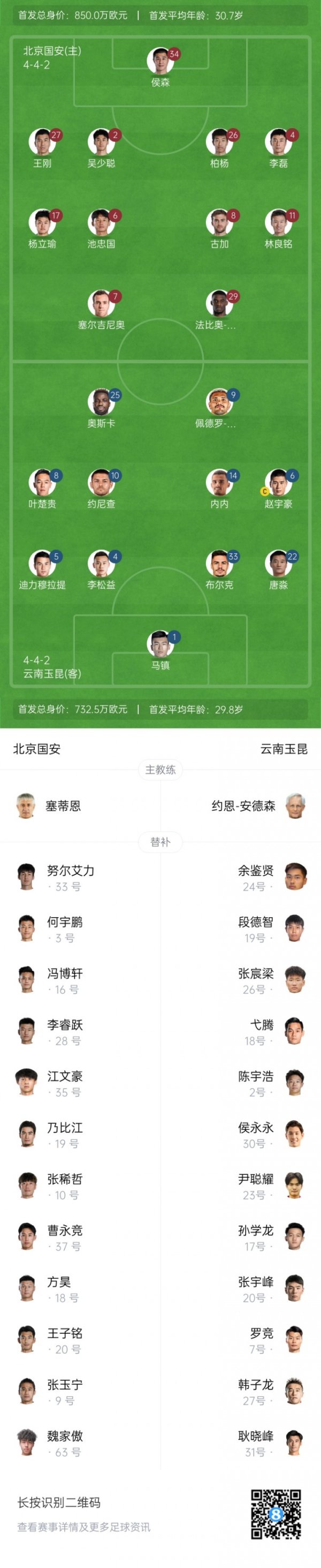 足协杯-国安vs玉昆首发出炉：2外援PK5外援！塞鸟、法比奥先发