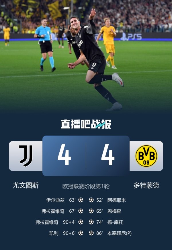 疯狂！尤文vs多特上半场0得分  ，下半场两队进8球4-4握