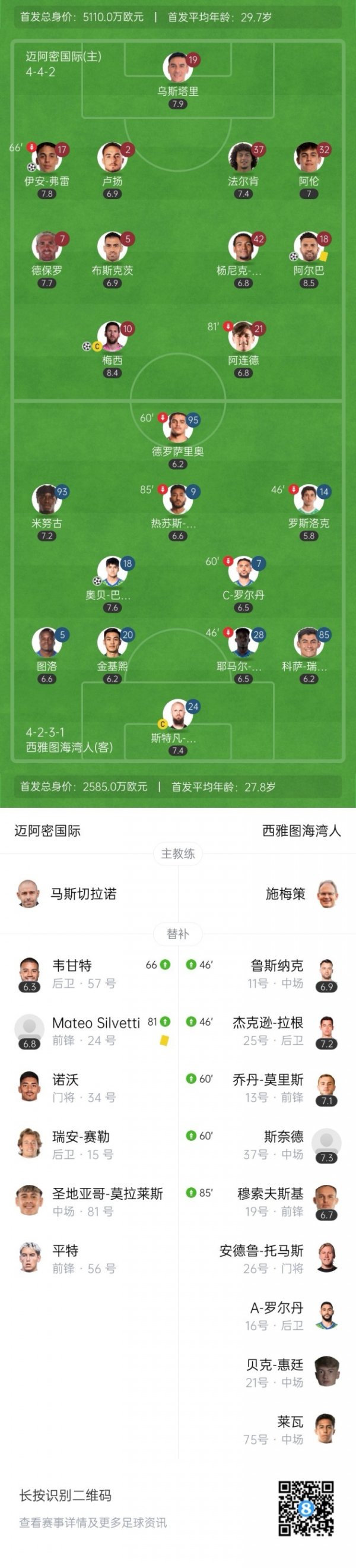 无人可用！迈阿密今年卖掉泰勒等人，当前后备  席包括守门员仅
