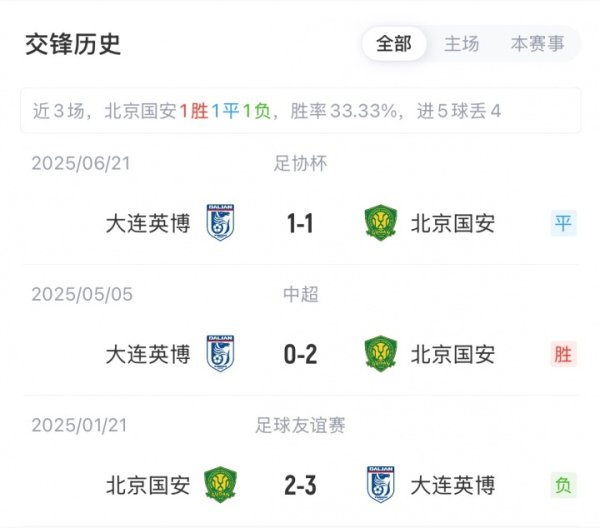 国安vs英博首发：3外援PK4外援！张稀哲、王刚先发，马莱莱