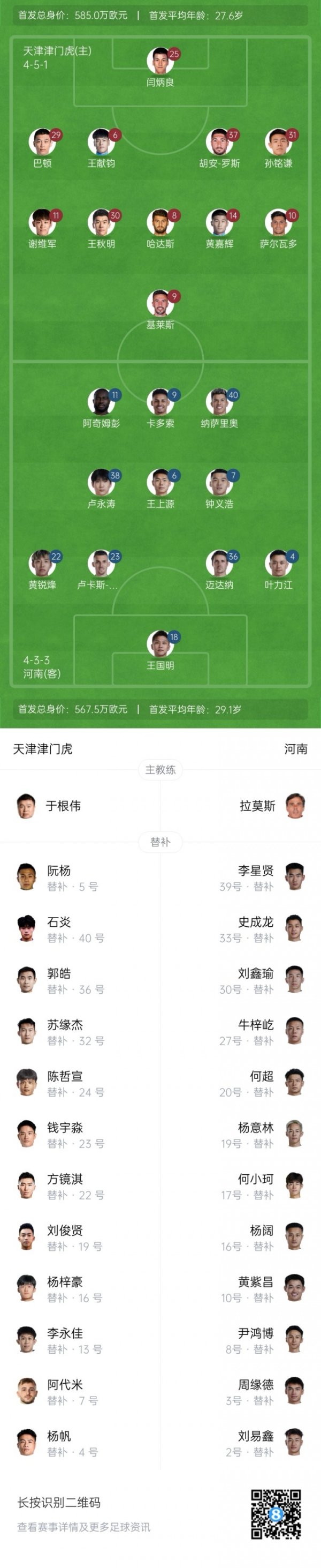 津门虎vs河南首发出炉：4外援PK5外援，巴顿卢永涛先发阿代