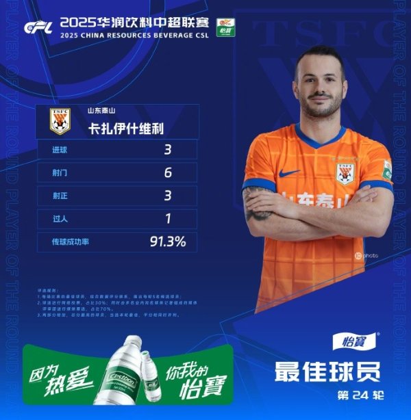 官方：对阵申花戴帽，卡扎伊什维利当选中超第24轮最佳球员