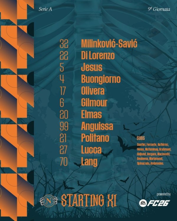 那不勒斯vs莱切首发：迪洛伦佐、吉尔莫先发，小麦、霍伊伦替补