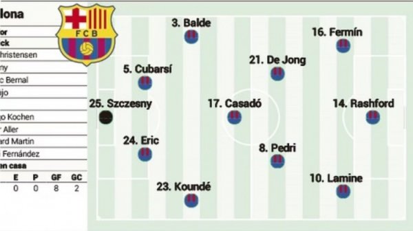 阿斯报预测巴萨本轮首发：费尔明、拉什福德、亚马尔锋线三叉戟